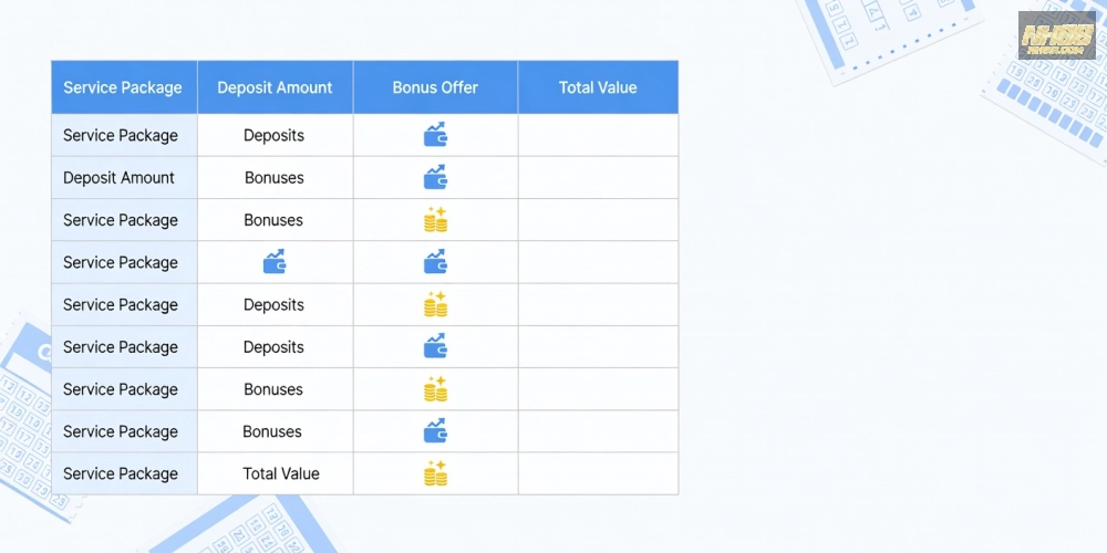 Minh họa bảng giá xổ số hôm nay nh88 với các gói dịch vụ hấp dẫn năm 2025