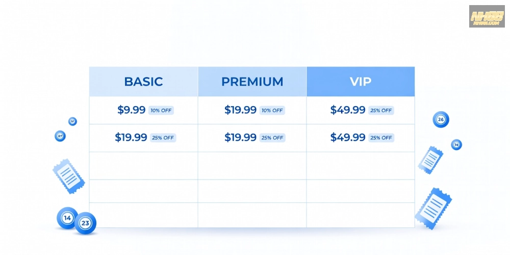 Bảng giá chi tiết các gói xổ số kiến thiết trên NH88 năm 2025 với ưu đãi hấp dẫn