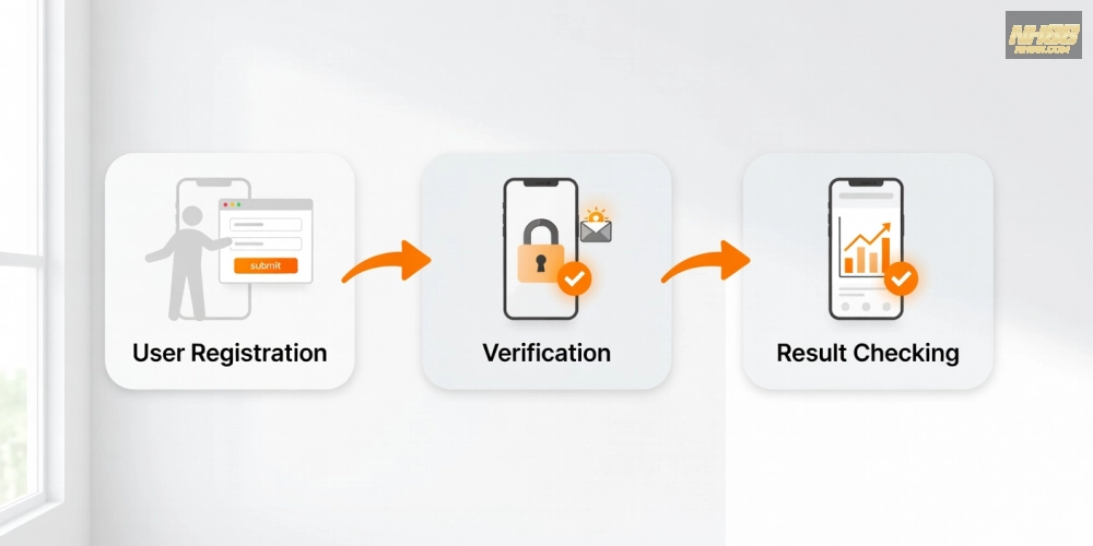 Hướng dẫn chi tiết các bước đăng ký và sử dụng kết quả xổ số nh88 an toàn
